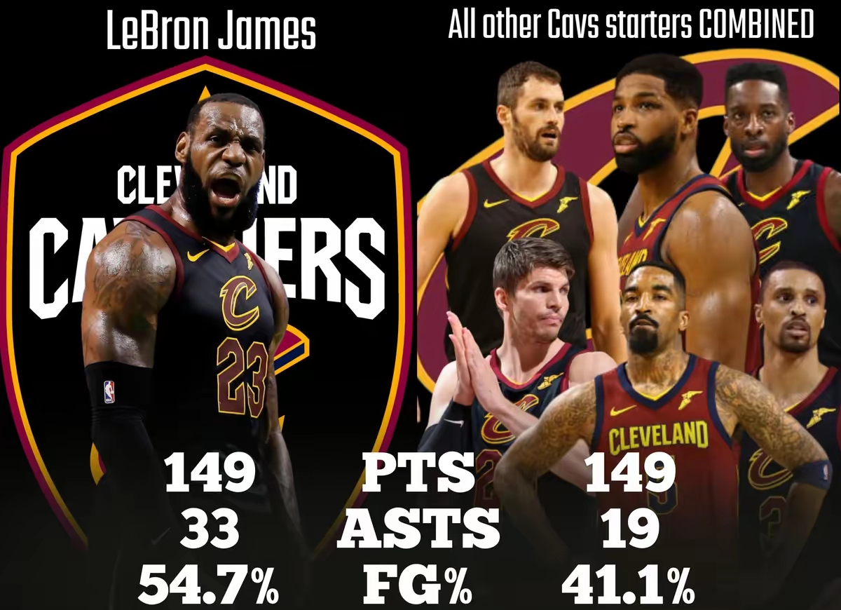 关于詹姆斯连续三场比赛得分超过惊险取胜，西班牙队挑战极限！的信息